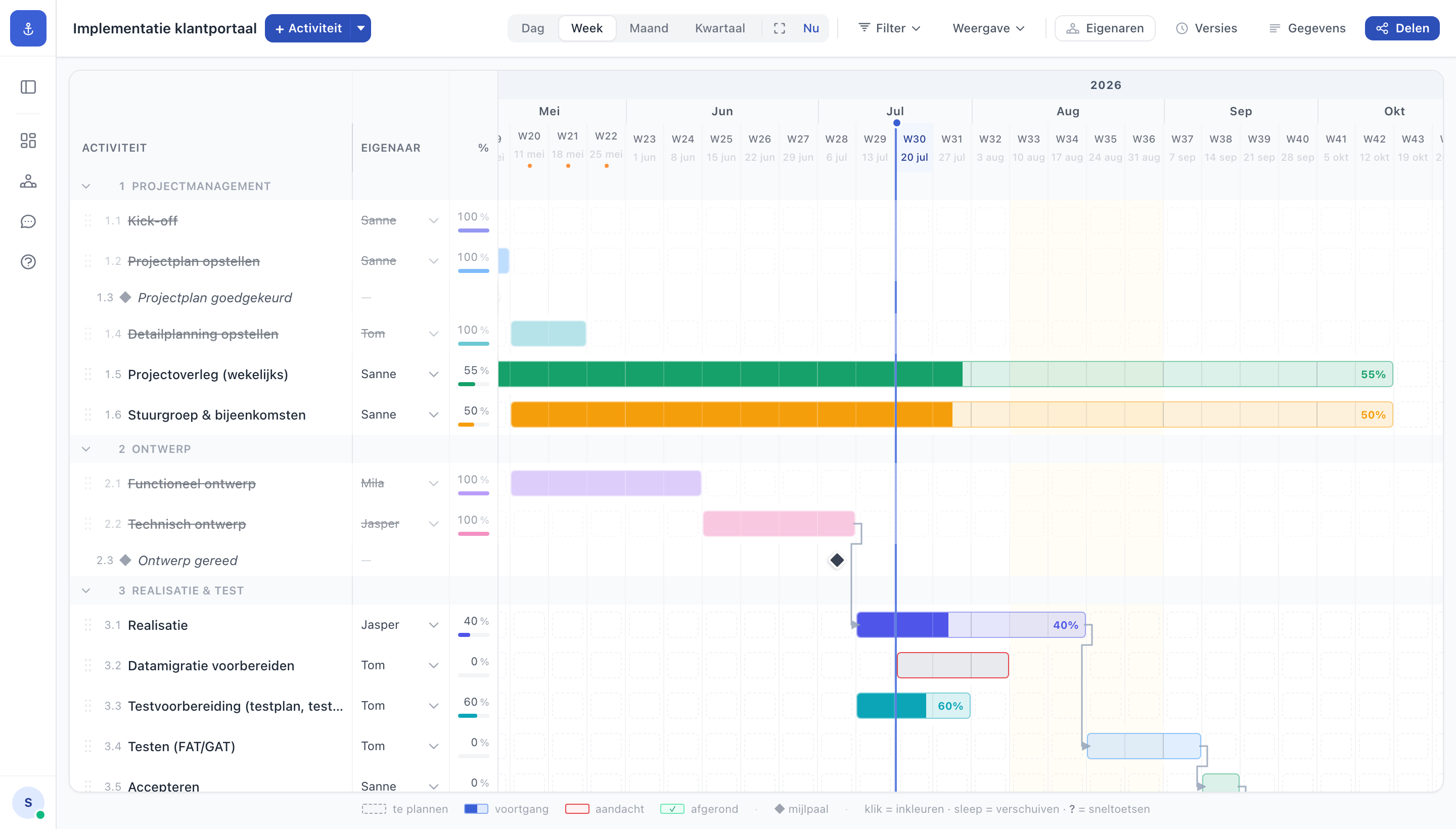 De gantt-tijdlijn van Projectanker met activiteitenbalken, secties, mijlpalen, afhankelijkheden en het detailpaneel met status, voortgang en opmerkingen